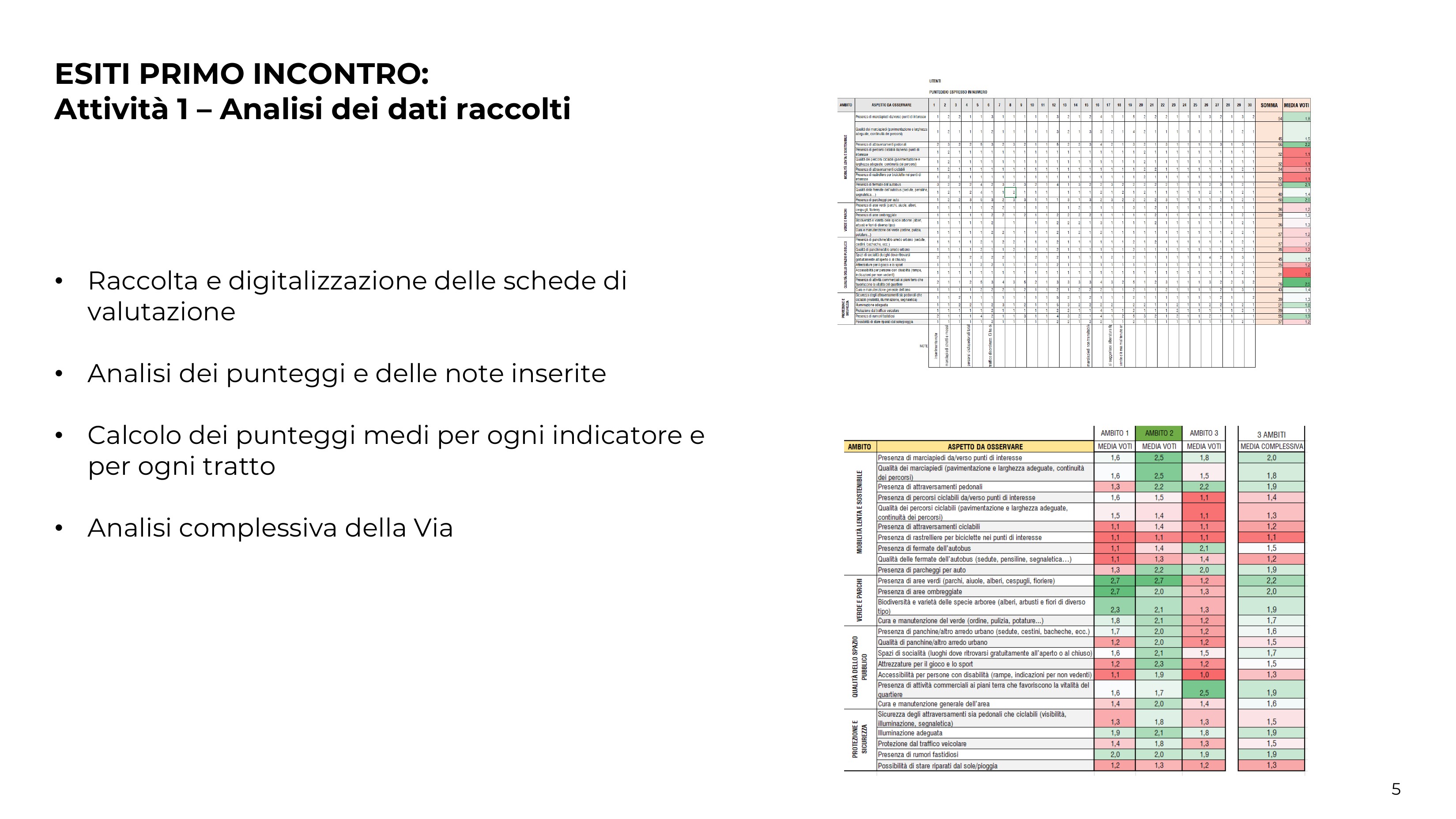Esiti primo incontro - Attività 1 - Analisi dei dati raccolti 