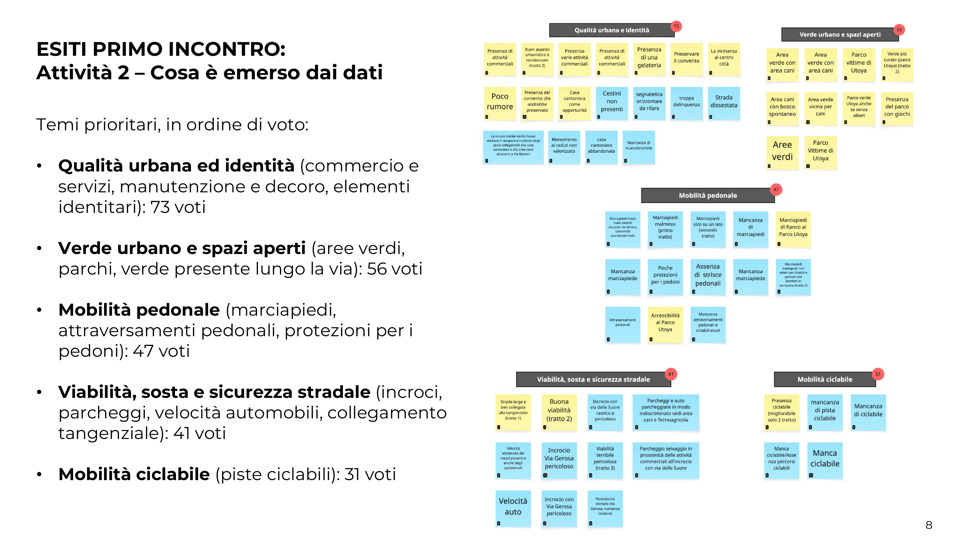 Attività 2 - cosa è emerso dai dati 